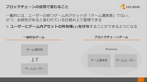 画像ギャラリー No.003のサムネイル画像 / JOGAが主宰したブロックチェーンゲームの最新動向セミナーをレポート。ブロックチェーンはゲームそのものだけでなく,ユーザーの行動や周囲の環境にも影響を与える