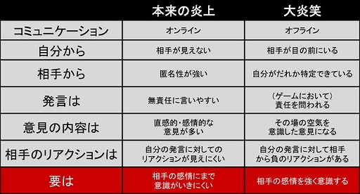 ���������꡼ No.003�Υ���ͥ������ / �����С׿����Ǥΰ������䤬���ϡ��ͥåȱ��򥷥ߥ�졼�����Ǥ��륫���ɥ�����