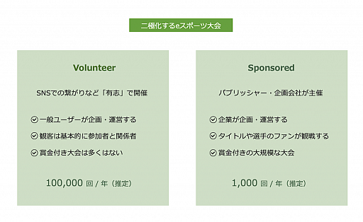 画像ギャラリー No.002のサムネイル画像 / ログリー,全大会賞金付きeスポーツ大会プラットフォーム「Adictor」を10月15日より提供