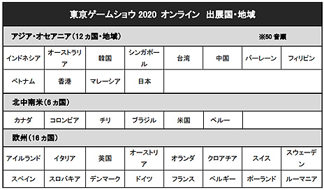 ���������꡼ No.005�Υ���ͥ������ / ��TGS 2020����������ॷ�祦2020 ����饤��ˤ�34�ι���ϰ褫��424�δ��/���Τ���Ÿ���������Ȥ�����20�����缡�ۿ�����