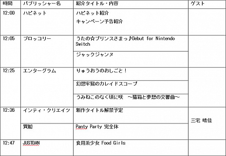 ���������꡼ No.001�Υ���ͥ������ / �ϥԥͥåȡ�9��26���ۿ�ͽ��Ρ�Happinet GAME SHOWCASE in TGS2020�פΥ������塼����ɲå����ȡ������ڡ������ʤɤ����