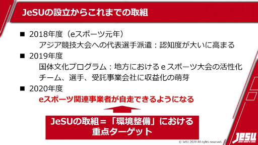 ꡼ No.002Υͥ / TGS 2020JeSUưȯɽ񤬼»ܡŬˡΡȥॻ󥿡Ķȡɤ˳ʤħΥɥ饤