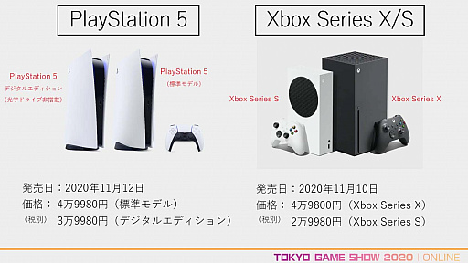 ꡼ No.003Υͥ / TGS 2020祻å2021ǯ˸ȳǿѥȥɡפݡȡ女󥷥塼޵VRʤɤ˻ȤǿѤθˤ⤿餹ƶȤ