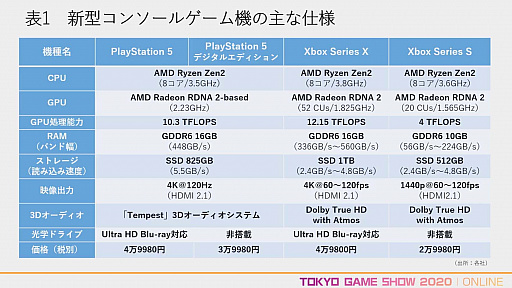 TGS 2020祻å2021ǯ˸ȳǿѥȥɡפݡȡ女󥷥塼޵VRʤɤ˻ȤǿѤθˤ⤿餹ƶȤ