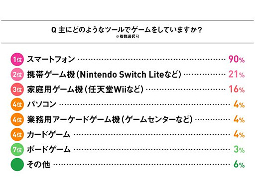 Pc 用 ログイン サロン ボード