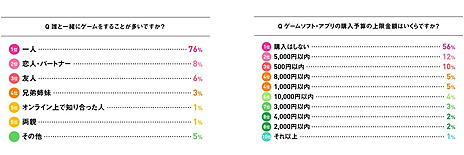 ���������꡼ No.008�Υ���ͥ������ / ����æ�ӥ�����Υߥ奼�ץ���ʥࡤ20��30��ν���ã�ϤɤΤ褦�˥������ڤ���Ǥ���Τ��ˤĤ��Ƥ�Ĵ����̤�ȯɽ