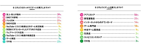���������꡼ No.009�Υ���ͥ������ / ����æ�ӥ�����Υߥ奼�ץ���ʥࡤ20��30��ν���ã�ϤɤΤ褦�˥������ڤ���Ǥ���Τ��ˤĤ��Ƥ�Ĵ����̤�ȯɽ