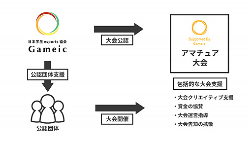 ���������꡼ No.002�Υ���ͥ������ / ���ܳ���esports����/Gameic��e���ݡ��ĤΥ��ޥ��奢���򿳺����ٱ礹��ָ�ǧ������١פ򳫻�