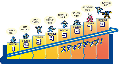 ロックマンを題材とした学習用の書籍「メイクロックマン 史上最大の ロックマンを題材とした学習用の書籍「メイクロックマン 史上最大の