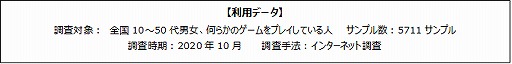 画像ギャラリー No.002のサムネイル画像 / 「TGS 2020」オンライン開催の参加者満足度は85%以上。一方でデメリットも浮き彫りに