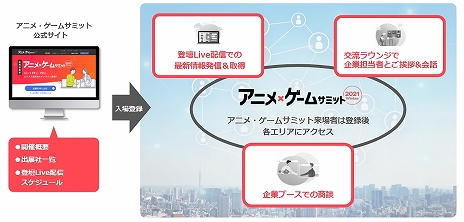 ���������꡼ No.003�Υ���ͥ������ / ���˥ᡦ������ȳ��ط��Ԥ��оݤˤ�������饤���̥��٥�ȡ֥��˥ᡦ�����ॵ�ߥå� 2021 Winter�פ�2021ǯ1��˳���