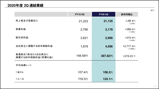 ���������꡼ No.002�Υ���ͥ������ / PS5��Ĺ��Ū��1����Ķ�����ܻؤ������ˡ���2020ǯ����2��Ⱦ���ζ���ȯɽ��򥪥�饤��ǳ���