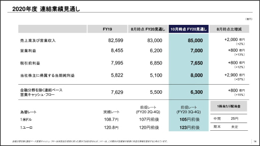 ���������꡼ No.003�Υ���ͥ������ / PS5��Ĺ��Ū��1����Ķ�����ܻؤ������ˡ���2020ǯ����2��Ⱦ���ζ���ȯɽ��򥪥�饤��ǳ���