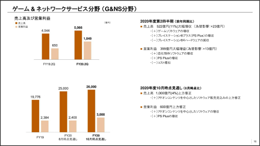 ���������꡼ No.004�Υ���ͥ������ / PS5��Ĺ��Ū��1����Ķ�����ܻؤ������ˡ���2020ǯ����2��Ⱦ���ζ���ȯɽ��򥪥�饤��ǳ���