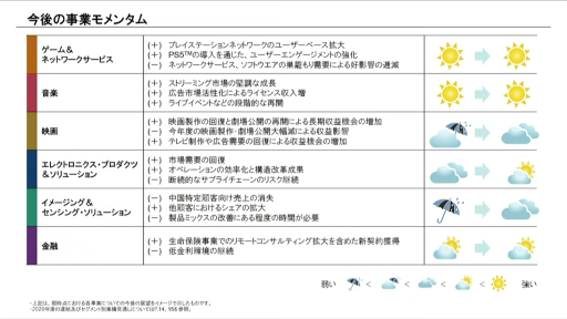 ���������꡼ No.006�Υ���ͥ������ / PS5��Ĺ��Ū��1����Ķ�����ܻؤ������ˡ���2020ǯ����2��Ⱦ���ζ���ȯɽ��򥪥�饤��ǳ���