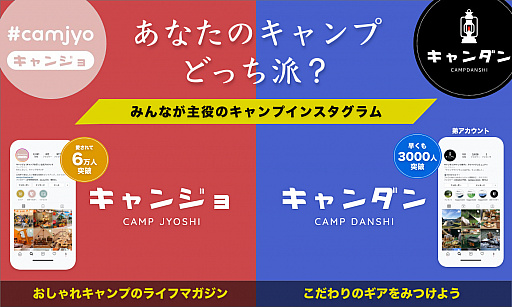 ���������꡼ No.007�Υ���ͥ������ / �����פǳڤ����ܡ��ɥ�����֥����ѡ������󥸥��פΥ��饦�ɥե���ǥ��󥰤�CAMPFIRE�ǳ���