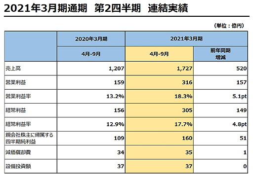 ꡼ No.002 | ˥åHD9ִ43о962021ǯ32Ⱦ軻ȯɽ