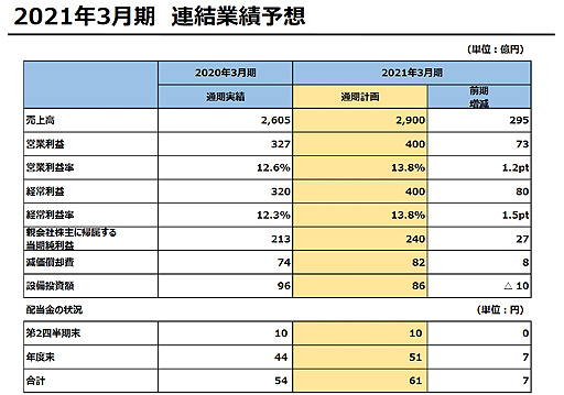 ꡼ No.003 | ˥åHD9ִ43о962021ǯ32Ⱦ軻ȯɽ