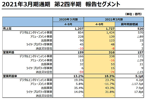 ꡼ No.004 | ˥åHD9ִ43о962021ǯ32Ⱦ軻ȯɽ