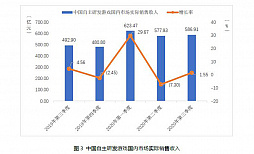 ���������꡼ No.008�Υ���ͥ������ / ��񥲡���Ծ졤��3��Ⱦ���������夲����1.09���ߤ���ǯƱ�����15.7�󡣥桼�������Ϥ��߲����о�Ū