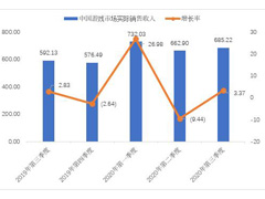 ��񥲡���Ծ졤��3��Ⱦ���������夲����1.09���ߤ���ǯƱ�����15.7�󡣥桼�������Ϥ��߲����о�Ū