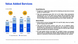 画像ギャラリー No.005のサムネイル画像 / 1日の利益は平均66億円。テンセントの2020年第3四半期のオンラインゲーム事業の売り上げは,YoYで+45%