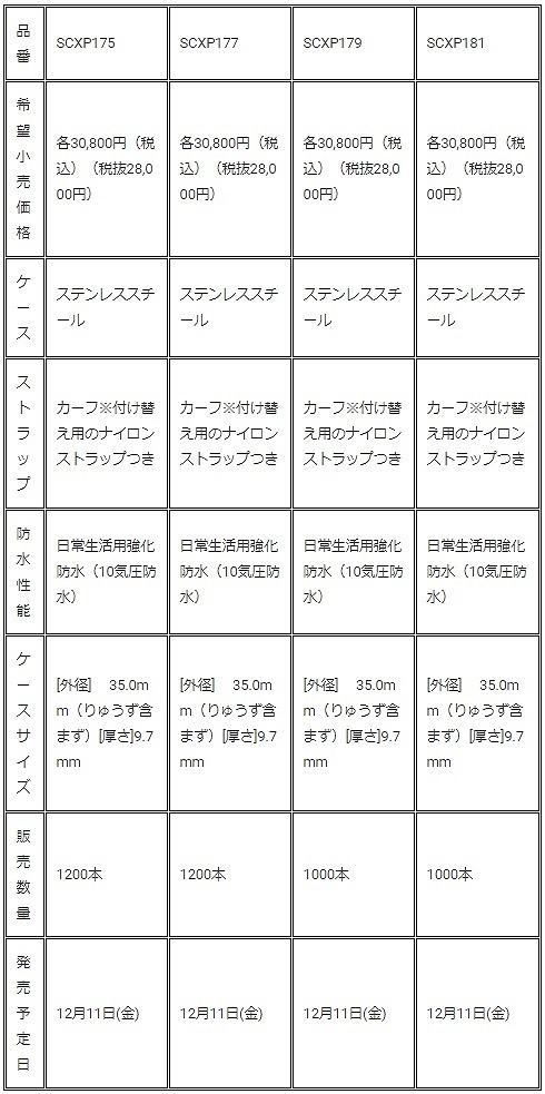 ポケモン のピカチュウ イーブイ ミュウツーをモチーフにした腕時計がセイコーから登場 ポケモン のピカチュウ イーブイ ミュウツーをモチーフにした腕時計がセイコーから登場