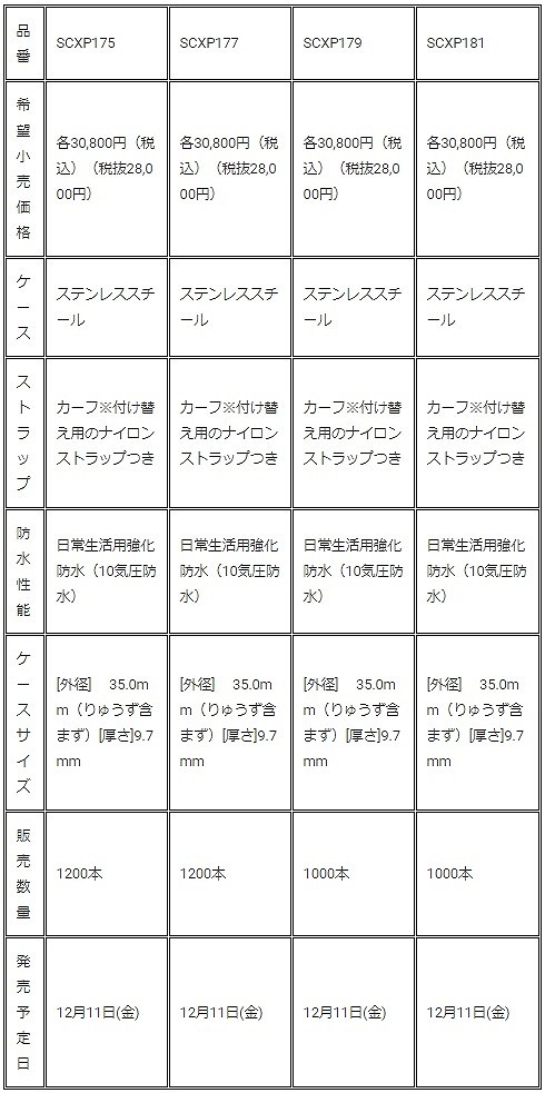 ポケモン のピカチュウ イーブイ ミュウツーをモチーフにした腕時計がセイコーから登場