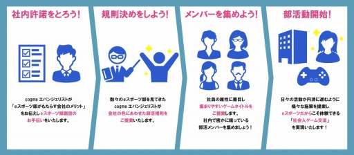 画像ギャラリー No.002のサムネイル画像 / エイプリルナイツ,「企業eスポーツ部創設支援サービス」の募集を開始