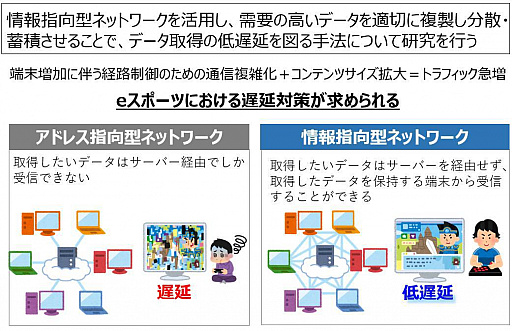 ꡼ No.002Υͥ / ءNTTܡNTTe-SportseݡʬǤ3Ϣȶ