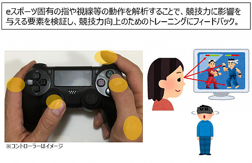 ꡼ No.003Υͥ / ءNTTܡNTTe-SportseݡʬǤ3Ϣȶ