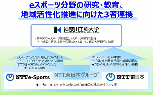 ꡼ No.004Υͥ / ءNTTܡNTTe-SportseݡʬǤ3Ϣȶ