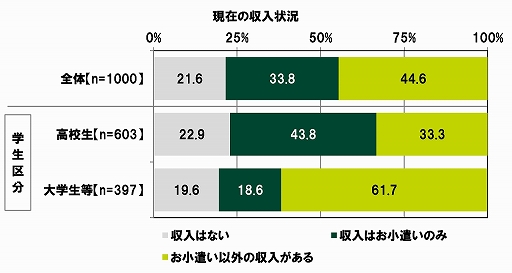 ���������꡼ No.001�Υ���ͥ������ / SMBC���󥷥塼�ޡ��ե����ʥ󥹤ˤ���10��ζ������ФˤĤ��Ƥΰռ�Ĵ��2020��9��Ĵ���ˡפ�����