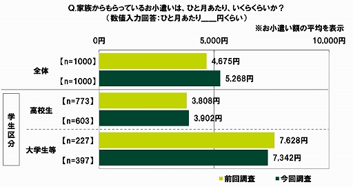 ���������꡼ No.003�Υ���ͥ������ / SMBC���󥷥塼�ޡ��ե����ʥ󥹤ˤ���10��ζ������ФˤĤ��Ƥΰռ�Ĵ��2020��9��Ĵ���ˡפ�����