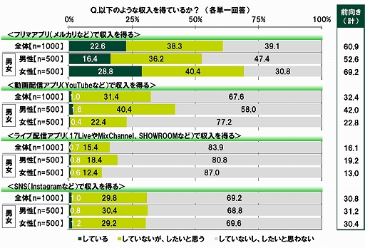 ���������꡼ No.005�Υ���ͥ������ / SMBC���󥷥塼�ޡ��ե����ʥ󥹤ˤ���10��ζ������ФˤĤ��Ƥΰռ�Ĵ��2020��9��Ĵ���ˡפ�����