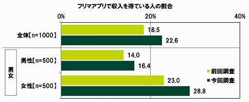 ���������꡼ No.006�Υ���ͥ������ / SMBC���󥷥塼�ޡ��ե����ʥ󥹤ˤ���10��ζ������ФˤĤ��Ƥΰռ�Ĵ��2020��9��Ĵ���ˡפ�����