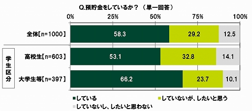 ���������꡼ No.009�Υ���ͥ������ / SMBC���󥷥塼�ޡ��ե����ʥ󥹤ˤ���10��ζ������ФˤĤ��Ƥΰռ�Ĵ��2020��9��Ĵ���ˡפ�����