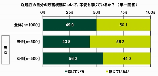 ���������꡼ No.013�Υ���ͥ������ / SMBC���󥷥塼�ޡ��ե����ʥ󥹤ˤ���10��ζ������ФˤĤ��Ƥΰռ�Ĵ��2020��9��Ĵ���ˡפ�����