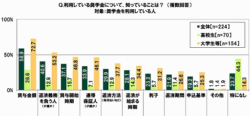 ���������꡼ No.015�Υ���ͥ������ / SMBC���󥷥塼�ޡ��ե����ʥ󥹤ˤ���10��ζ������ФˤĤ��Ƥΰռ�Ĵ��2020��9��Ĵ���ˡפ�����