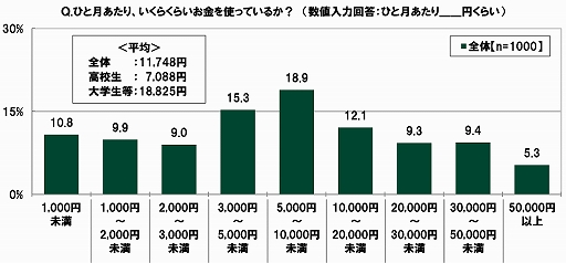 ���������꡼ No.016�Υ���ͥ������ / SMBC���󥷥塼�ޡ��ե����ʥ󥹤ˤ���10��ζ������ФˤĤ��Ƥΰռ�Ĵ��2020��9��Ĵ���ˡפ�����