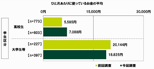 ���������꡼ No.017�Υ���ͥ������ / SMBC���󥷥塼�ޡ��ե����ʥ󥹤ˤ���10��ζ������ФˤĤ��Ƥΰռ�Ĵ��2020��9��Ĵ���ˡפ�����