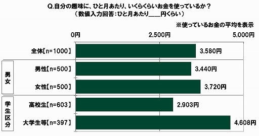 ���������꡼ No.019�Υ���ͥ������ / SMBC���󥷥塼�ޡ��ե����ʥ󥹤ˤ���10��ζ������ФˤĤ��Ƥΰռ�Ĵ��2020��9��Ĵ���ˡפ�����