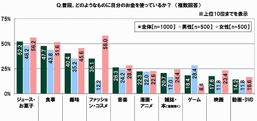 ���������꡼ No.020�Υ���ͥ������ / SMBC���󥷥塼�ޡ��ե����ʥ󥹤ˤ���10��ζ������ФˤĤ��Ƥΰռ�Ĵ��2020��9��Ĵ���ˡפ�����