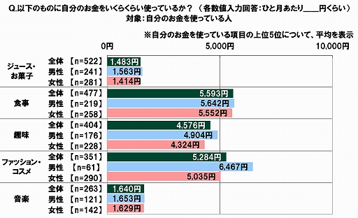 ���������꡼ No.021�Υ���ͥ������ / SMBC���󥷥塼�ޡ��ե����ʥ󥹤ˤ���10��ζ������ФˤĤ��Ƥΰռ�Ĵ��2020��9��Ĵ���ˡפ�����