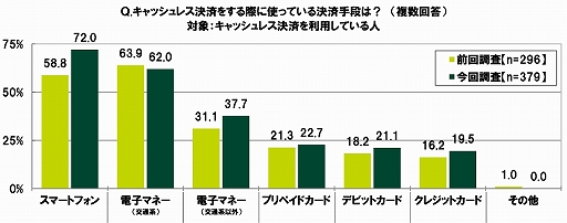 ���������꡼ No.024�Υ���ͥ������ / SMBC���󥷥塼�ޡ��ե����ʥ󥹤ˤ���10��ζ������ФˤĤ��Ƥΰռ�Ĵ��2020��9��Ĵ���ˡפ�����