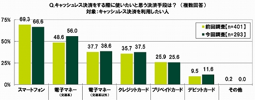 ���������꡼ No.025�Υ���ͥ������ / SMBC���󥷥塼�ޡ��ե����ʥ󥹤ˤ���10��ζ������ФˤĤ��Ƥΰռ�Ĵ��2020��9��Ĵ���ˡפ�����