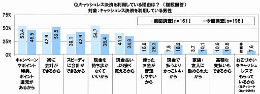 ���������꡼ No.027�Υ���ͥ������ / SMBC���󥷥塼�ޡ��ե����ʥ󥹤ˤ���10��ζ������ФˤĤ��Ƥΰռ�Ĵ��2020��9��Ĵ���ˡפ�����