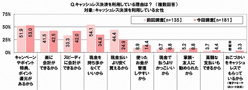 ���������꡼ No.028�Υ���ͥ������ / SMBC���󥷥塼�ޡ��ե����ʥ󥹤ˤ���10��ζ������ФˤĤ��Ƥΰռ�Ĵ��2020��9��Ĵ���ˡפ�����