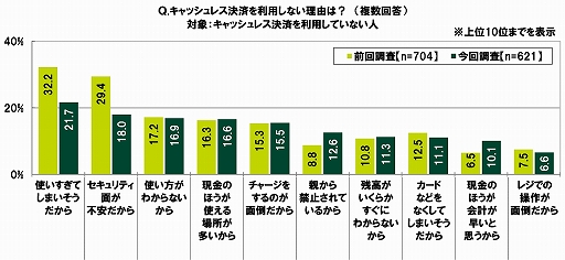 ���������꡼ No.029�Υ���ͥ������ / SMBC���󥷥塼�ޡ��ե����ʥ󥹤ˤ���10��ζ������ФˤĤ��Ƥΰռ�Ĵ��2020��9��Ĵ���ˡפ�����