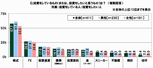 ���������꡼ No.031�Υ���ͥ������ / SMBC���󥷥塼�ޡ��ե����ʥ󥹤ˤ���10��ζ������ФˤĤ��Ƥΰռ�Ĵ��2020��9��Ĵ���ˡפ�����